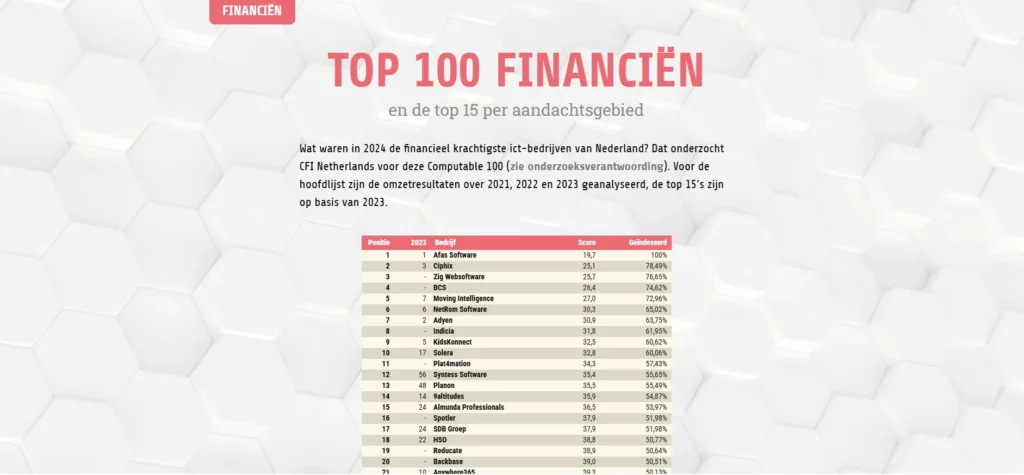 Computable Top 100 Financiën 2024